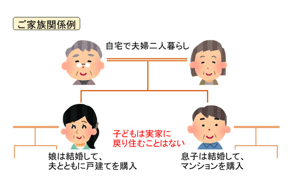 実家が売れなくなるのを防ぐための家族信託