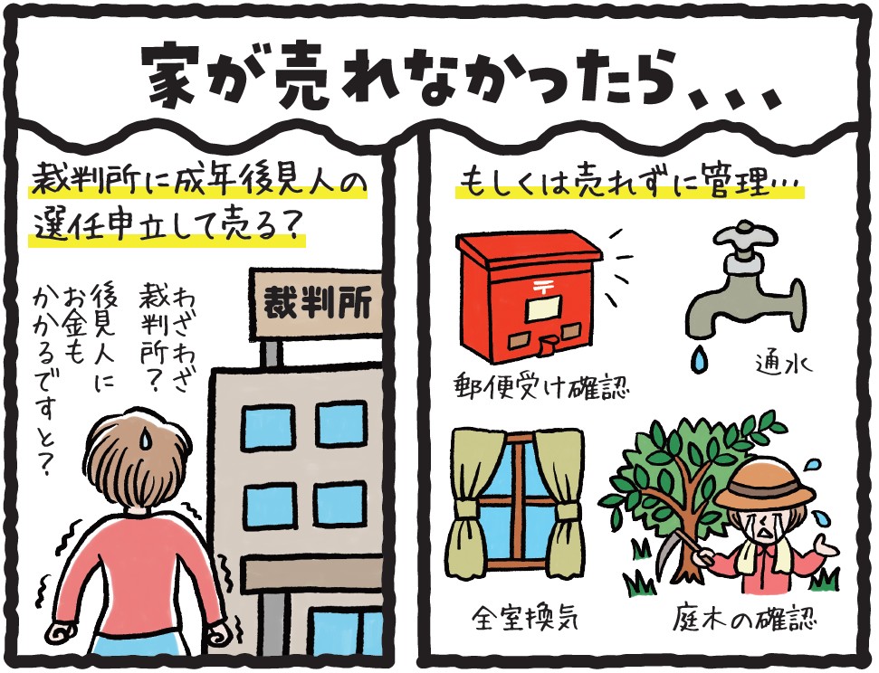 実家の家族信託