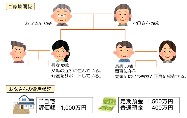 高齢の両親 認知症を患う親の事が心配なケースｌ和歌山つなぐ